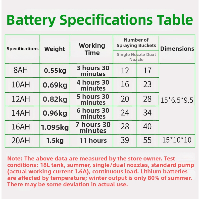 Shangnuo poľnohospodársky postrekovač s lítiovou batériou — elektrický postrekovač na ochranu rastlín s možnosťami 8A/10A/12A/14A, záruka 1 rok