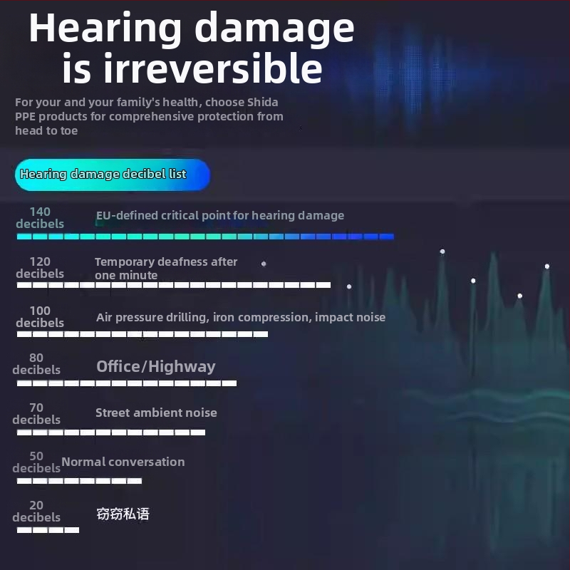 Slúchadlá na hlavu s priemyselnou úrovňou materiálu, zvuková izolácia a tlmenie hluku, výstelka zo zvukovo izolujúcej peny, vhodné do tovární