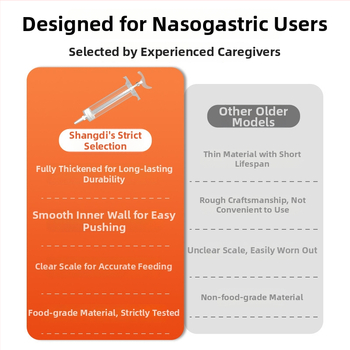 Uređaj za tekuću prehranu za starije osobe – nosna prehrana, veliki kapacitet, višekratno upotrebljivo, dozirnik lijekova, materijal pogodan za hranu (PC)