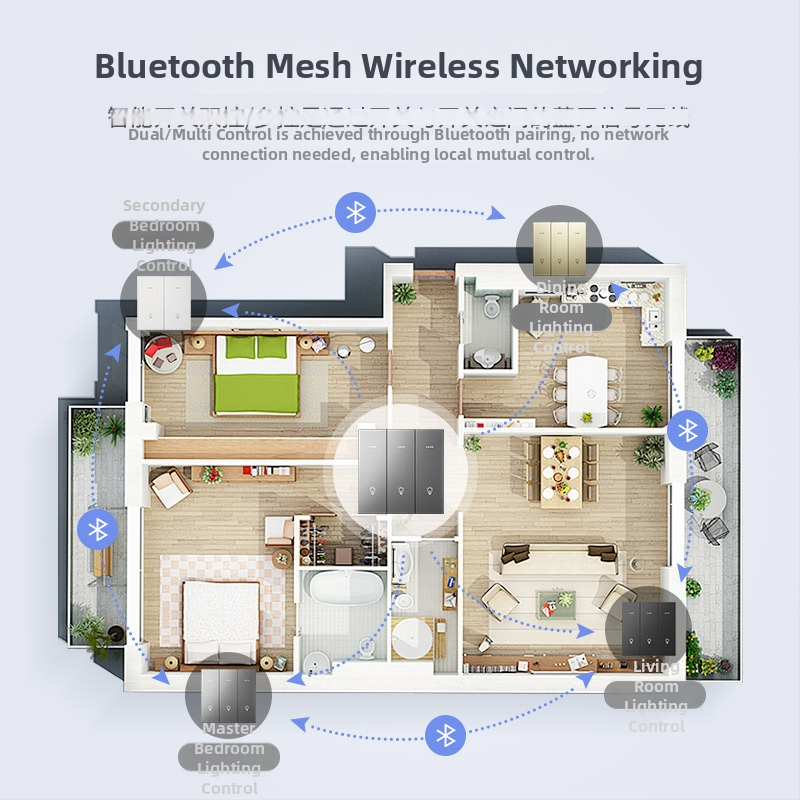 FRFOX chytrý spínač s Bluetooth Mesh 2.0, dvojité ovládanie, 110-220V AC, 10A