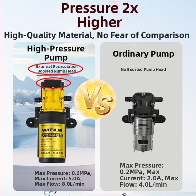 Batohový postrekovač na ochranu rastlín s dvojitým krytom, tromi vypínačmi, lítiovou batériou, vysokým tlakom, 20L