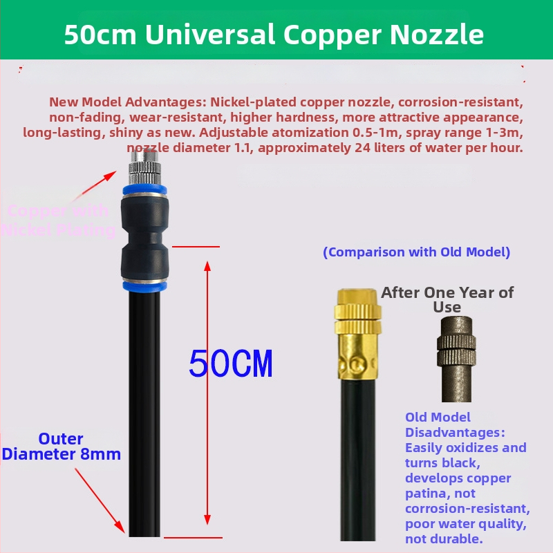 Lejin Mikrorozprašovací zavlažovací systém – meď + PE, pre domáce záhradkárstvo, poľnohospodárstvo a verejné zelené plochy