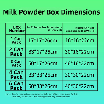 Kartón na mlieko v prášku, 5-vrstvový tuhý s vzduchovou stĺpou, vlnitý kartón 250gsm, bez tlače