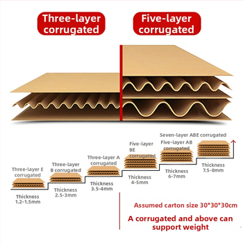 Gofrovaná plochá kartónová škatuľa, hrúbka 3–6 mm; odolná voči tlaku a pádu; vhodná pre expresnú prepravu a balenie šperkov; tlač loga podporovaná; bezplatný dizajn a vzorka; prispôsobiteľná