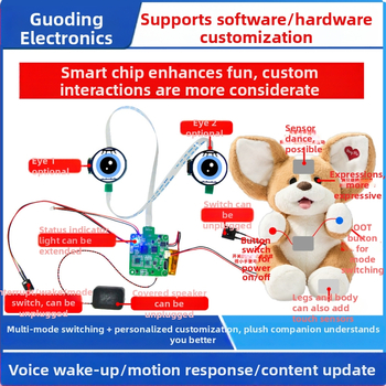 Riešenie návrhu PCB pre krabicu jadra Xiaozhi AI plyšovej hračky — dodanie 10–30 dní; oblasť použitia: Inteligentná domácnosť; miera defektov 1 ‰