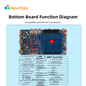 4G Android razvojna ploča MT8766 – LTE modul rješenje, izvorni kod i osnovni SDK – Xinyi Technology