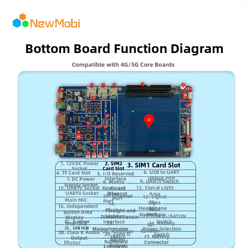 4G Android razvojna ploča MT8766 – LTE modul rješenje, izvorni kod i osnovni SDK – Xinyi Technology