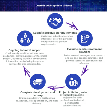 Offline modul za prepoznavanje glasa za pametni dom — Višestruka podrška jezika: engleski, japanski, korejski, ruski, kantonščina; Vodootporan, snažno smanjenje buke, offline prirodni govor; Napajanje 2.8–3.6V, niska potrošnja 1–20 mA (do 330 mA)