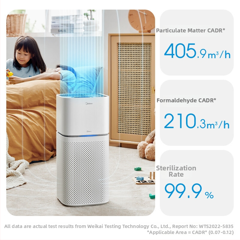 Midea KJ400G-Z1Pro pročistač zraka – kućna upotreba, dnevni boravak; uklanja formaldehid i mirise; aktivni ugljen; tiho rad; pokriva do 30㎡; USB napajanje