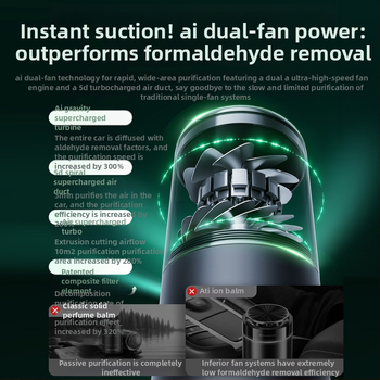 Автомобилен пречиствател на въздуха – премахване на формалдехид и миризми, активен въглен с отрицателни йони, 3.5W, 2400mAh батерия, 3000–4000/см³ йони, модел JHQ24B101