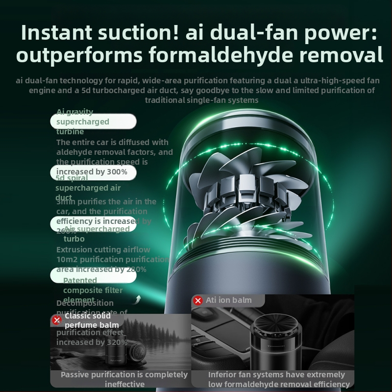 Автомобилен пречиствател на въздуха – премахване на формалдехид и миризми, активен въглен с отрицателни йони, 3.5W, 2400mAh батерия, 3000–4000/см³ йони, модел JHQ24B101