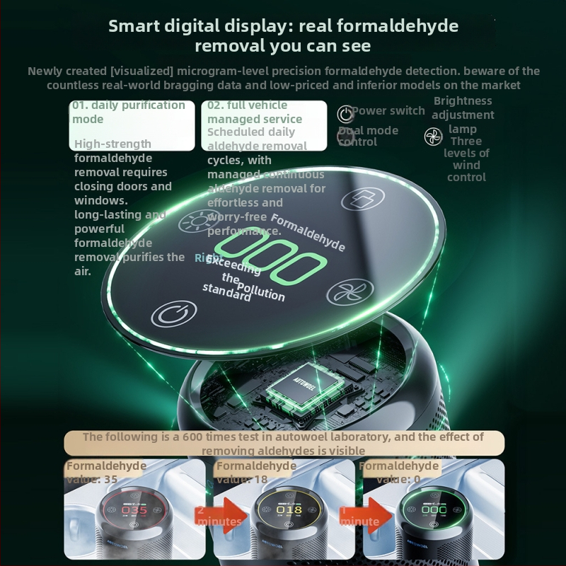 Автомобилен пречиствател на въздуха – премахване на формалдехид и миризми, активен въглен с отрицателни йони, 3.5W, 2400mAh батерия, 3000–4000/см³ йони, модел JHQ24B101