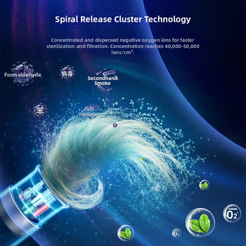 AIWALOT Air Wei No. 1 Καθαριστής αέρα αυτοκινήτου — Αρνητικό ιόν οξυγόνου, Απομάκρυνση φορμαλδεΰδης και οσμών/καπνών, Αθόρυβος συμπαγής σχεδιασμός, Παγκόσμια συμβατότητα