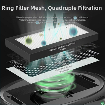 Αντιρροφητής αέρα αυτοκινήτου με ηλιακή τροφοδοσία, Έξυπνο σύστημα, Αρνητικά ιόντα, Απομάκρυνση φορμαλδεΰδης και οσμών