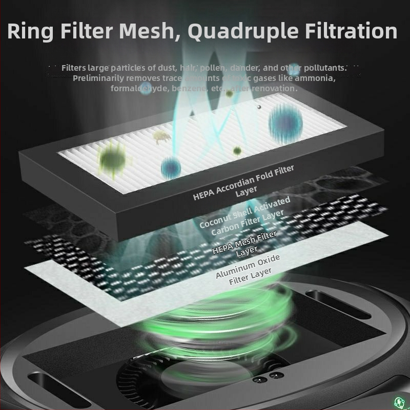 Αντιρροφητής αέρα αυτοκινήτου με ηλιακή τροφοδοσία, Έξυπνο σύστημα, Αρνητικά ιόντα, Απομάκρυνση φορμαλδεΰδης και οσμών