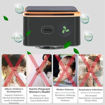 Ηλιακός καθαριστής αέρα αυτοκινήτου με οζονική αποστείρωση και απομάκρυνση οσμών; αφαίρεση φορμαλδεΰδης με αρνητικά ιόντα; μοντέλο HHT2501; ισχύς 0,5W; τροφοδοσία: ηλιακή ή USB; συγκέντρωση αρνητικών ιόντων 1500; κάλυψη έως 10 m³