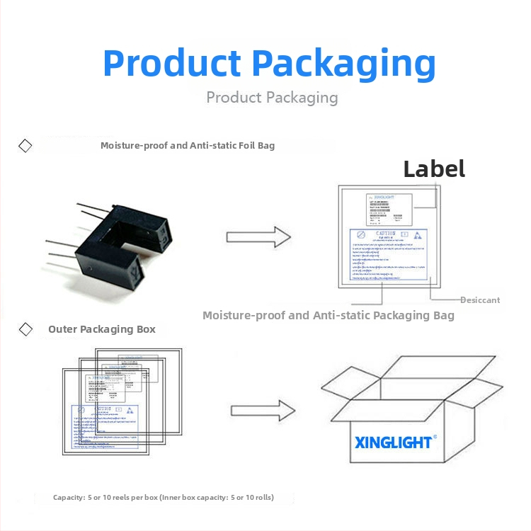 ITR9606 Fotookru spínač senzor - slot-type, Direct & Through-Beam, 5 mm vzdialenosť slotu