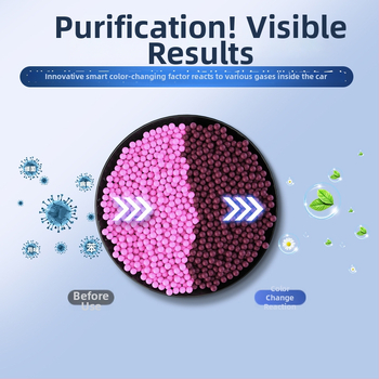 Purificator de aer pentru interiorul mașinii, portabil, eliminare mirosuri și aromaterapie – Model 001, Material plastic, Brand Xiang Didi, Compatibil cu toate modelele