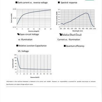 KLH1-UT Szilícium UV-fotodióda és szilícium fotóelektromos érzékelő, 200–1000 nm, Kelihua Optoelectronics
