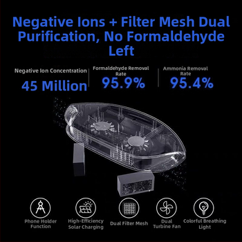 Čistič vzduchu do auta s fotokatalyzátorom, napájaný zo zapaľovača, generovanie záporných iónov a menovité napätie