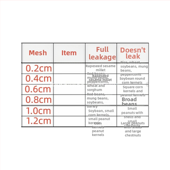 Sito na múku – oceľová sieť pre filtráciu pôdy a piesku, geotechnická sieť pre kukuricu a pšenicu (Značka: Default item; Nie je importované; Kategória: Sito na múku)