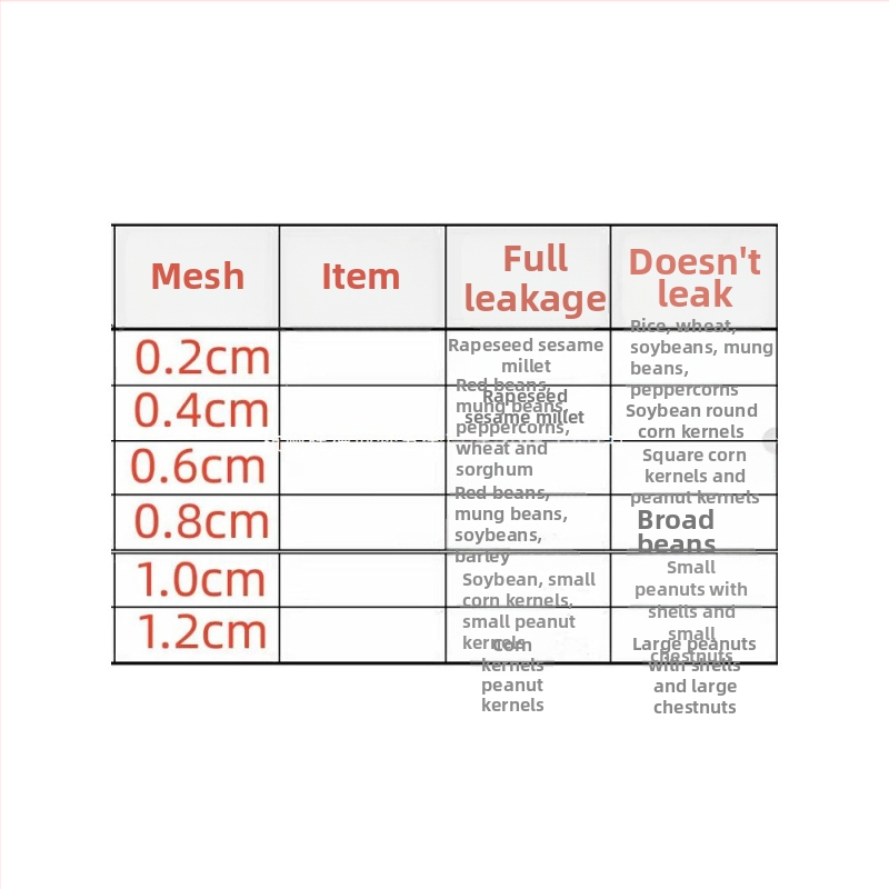 Sito na múku – oceľová sieť pre filtráciu pôdy a piesku, geotechnická sieť pre kukuricu a pšenicu (Značka: Default item; Nie je importované; Kategória: Sito na múku)