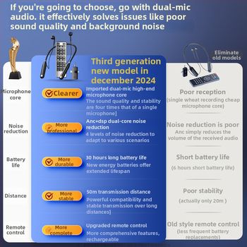 Interfață audio wireless pentru căști cu microfon încorporat, microfon dedic transmisii live, set complet pentru cântat pe telefon – baterie 500–800 mAh, autonomie >12h, SNR ≥70 dB, putere 5W