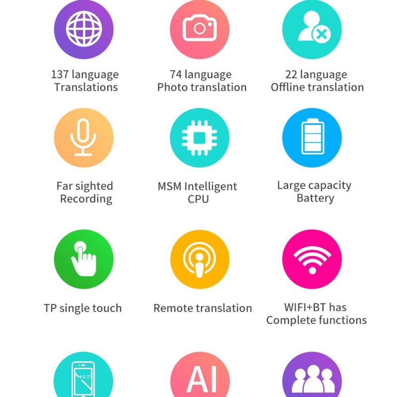 AI Traducător Inteligent – Traducător vocal pentru călătorii, offline, traducere simultană multilingvă, Model M12, 50 g, pentru afaceri