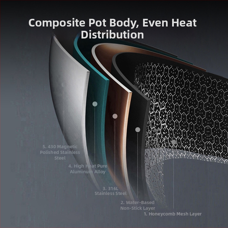 Wok od 316 nerđajućeg čelika s honeycomb protivljepljivim premazom, treća generacija, višeslojno dno, model CHC32A3