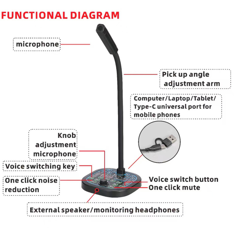 Mikrofón na zmenu hlasu s audiokartou pre PC a mobil, omnidirečný, pohyblivý vinut kapsule, SNR ≥ 70 dB