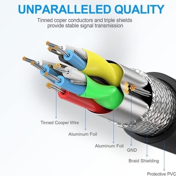 Καλώδιο VR για Oculus Quest 2 με USB-C 90° γωνιακό συνδετήρα — USB 3.2 Διασύνδεση