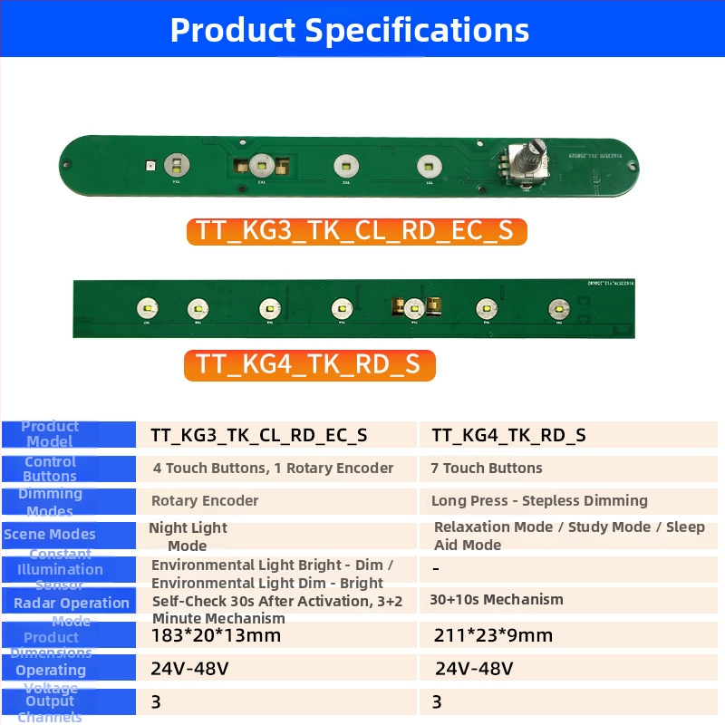 Controller circuit LED pentru iluminat stradal cu senzori inteligenți – înaltă putere, reglaj fără trepte prin apăsare lungă