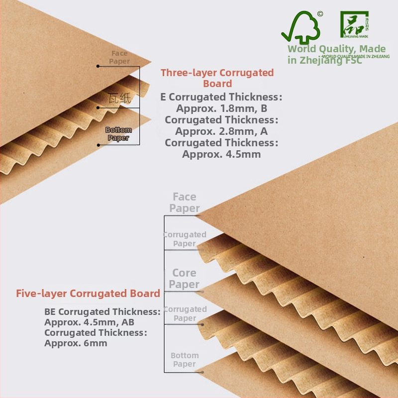 Cutie pliabilă din carton ondulat, 3 straturi, 250 g/m², rezistentă la presiune și la cădere