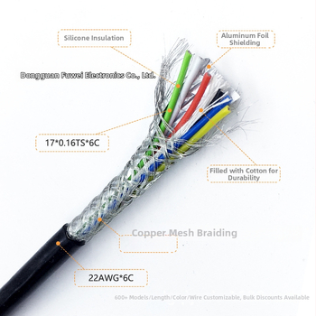 Kabel za vučni lanac, višejezgreni, mekan silikon vodič, visokotemperaturni, UL certificiran