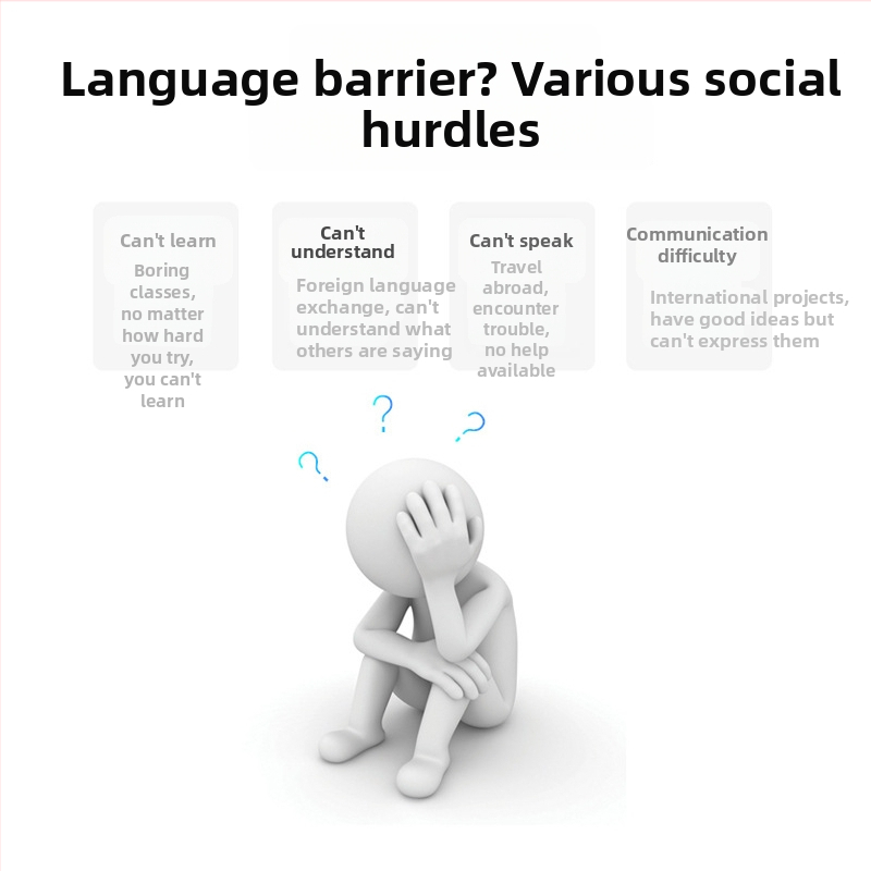 Dispozitiv de traducere vocal 4G cu traducere simultană, traducere vocală offline și traducere de fotografii, Android