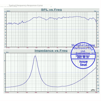 Bluetooth reproduktor s plným rozsahom a konusom z vlákna skla, 4 Ω impedance, dvojmagnetický obvod, omnidirekčná smerovosť, pre domáci kino