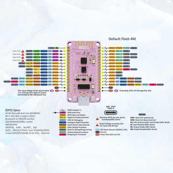 ESP32 razvojna ploča s WiFi i Bluetooth, dvostruki jezgrovni CPU, ESP32-DevKit-32E osnovna ploča V3
