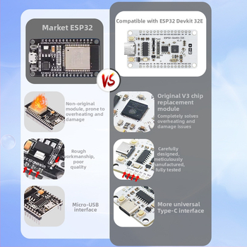 ESP32 razvojna ploča s WiFi i Bluetooth, dvostruki jezgrovni CPU, ESP32-DevKit-32E osnovna ploča V3