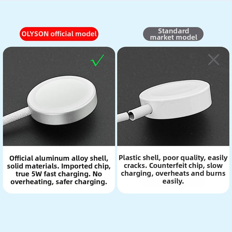 Bază de încărcare magnetică pentru Apple Watch cu cablu USB împletit