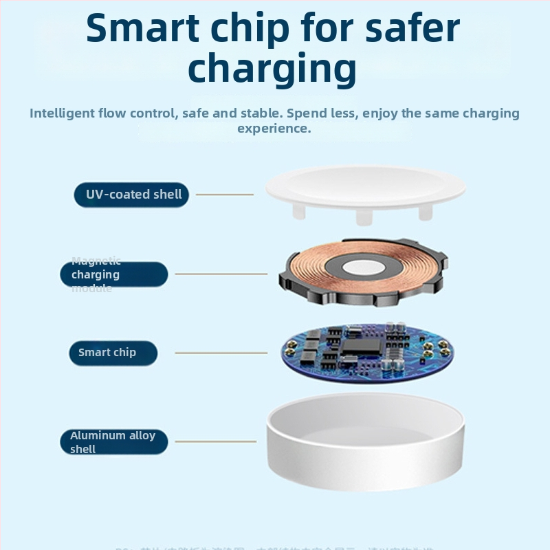 Bază de încărcare magnetică pentru Apple Watch cu cablu USB împletit