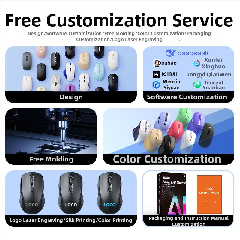 LF-09 Mouse AI cu trei moduri, senzor optic 4000 DPI, ergonomic, 6 butoane USB/Wireless