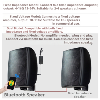 Boxă PA montată pe perete, 60Hz–15kHz, 20–40W, SNR ≥75dB, 30 cm