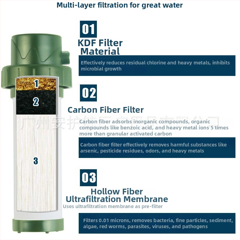 Paie de filtrare a apei cu ultrafiltrare, compas, fluier și cuțit – echipament de supraviețuire, capacitate 1000 L