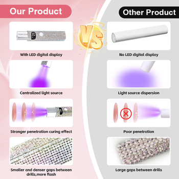 Prenosna lampa za nokte s dijamantnim ukrasom, ručna UV/LED lampa za brzo sušenje noktiju, model G2MJD9, OEM