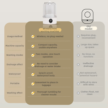 MN01 Prenosná práčka na spodné prádlo (Mechanické ovládanie; Časovač do 2 hodín; Napájanie USB dobíjateľné + samostatné napájanie; Napätie 5V; Výkon 15W)