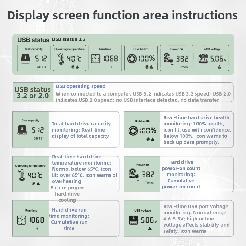 Vanjska kutija za SATA 2,5 inča s USB-C 3.2 Gen1, 5 Gbps, do 8 TB, PC+ABS