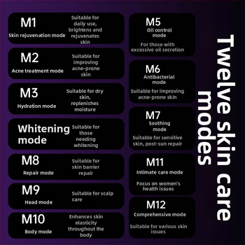 HAOSHIDA LED fotonterápiás szépségberendezés – bőrápolás, vörös és kék fény, negatív ionok (IPX2 vízálló; háztartási használat)