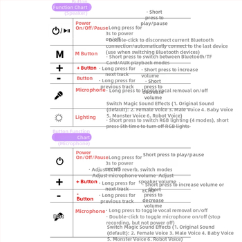 Mașină Bluetooth de karaoke pentru copii, sunet stereo la 360°, slot TF pentru card, baterie încorporată 800–1000mAh, 5W, Bluetooth 5.0, IPX7