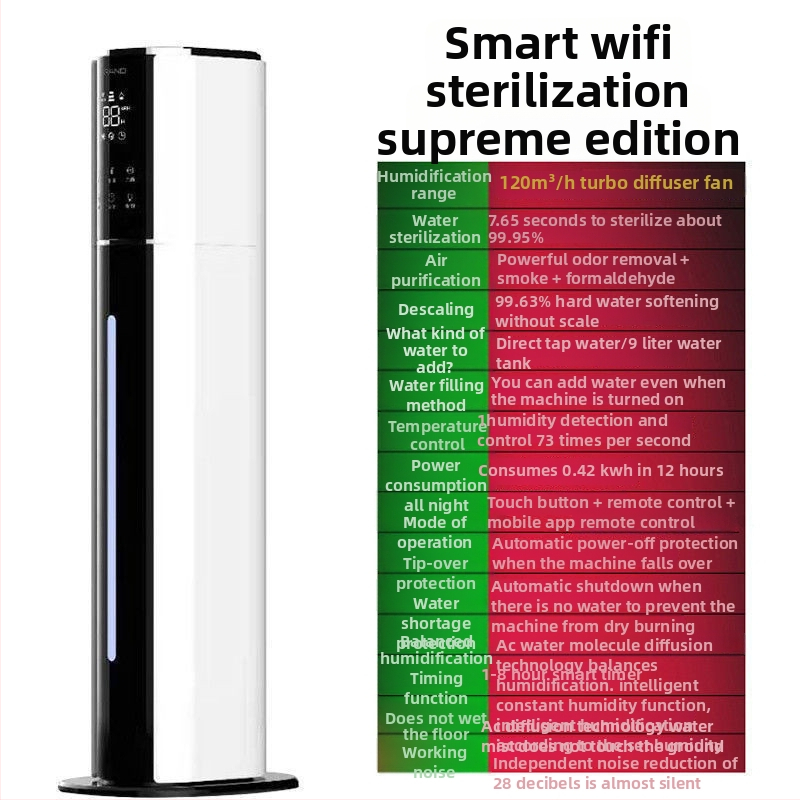 Υγραντήρας αέρα με UV απολύμανση, WiFi έλεγχος, επιδαπέδιος τύπος, 28W, κατάλληλος για πάνω από 60 m²