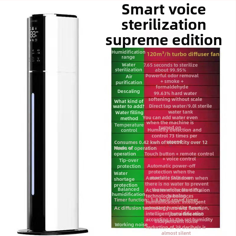 Υγραντήρας αέρα με UV απολύμανση, WiFi έλεγχος, επιδαπέδιος τύπος, 28W, κατάλληλος για πάνω από 60 m²